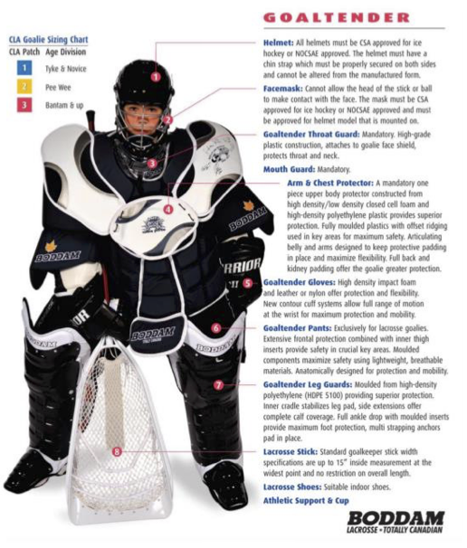 Goaltender Equipment